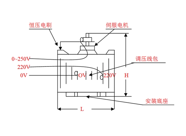 单相直流電(diàn)机内置式外型尺寸重量一栏表-電(diàn)动调压器