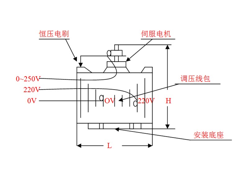 单相直流電(diàn)机内置式外型尺寸重量一栏表-電(diàn)动调压器