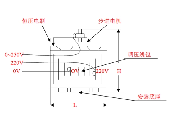 步进電(diàn)动机--電(diàn)机内置式尺寸